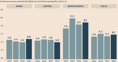 GRAFICO-FOTO_Poverta-835x437-01.png