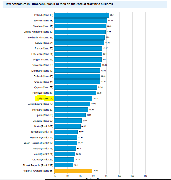 facilità di fare impresa.PNG